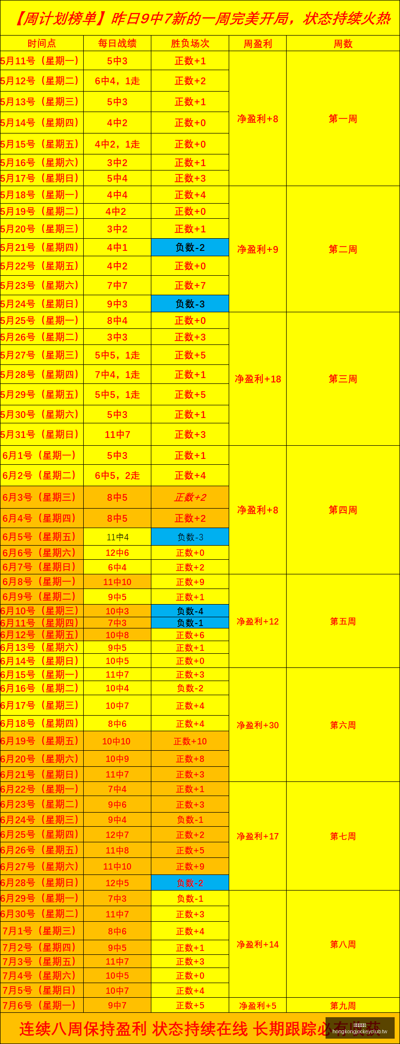 香港赛马会,广州赛马会,数据冲到,广州赛马会,赛程安排,赛果查询,马匹资料,赛事动态